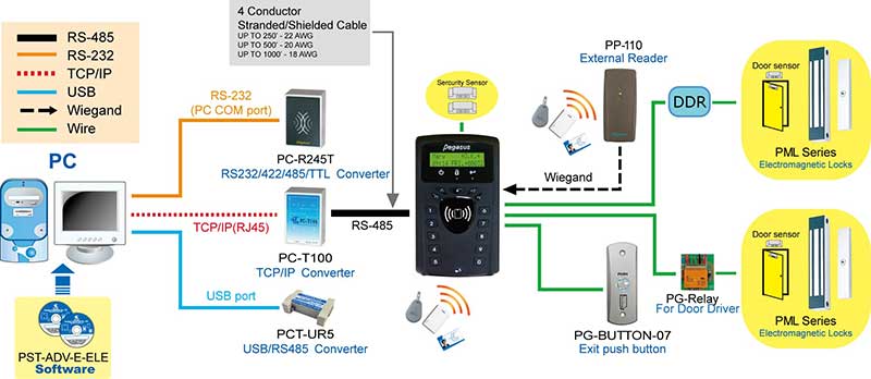 PP-3702T-access-controller-1